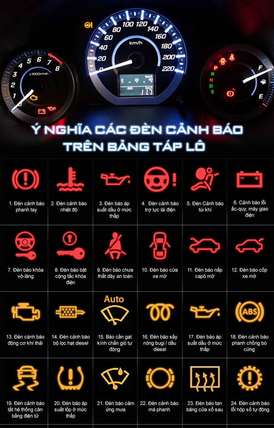 Các lỗi trên ô tô cần biết 0981079832 hoặc 0981079832  hoặc 0981079832